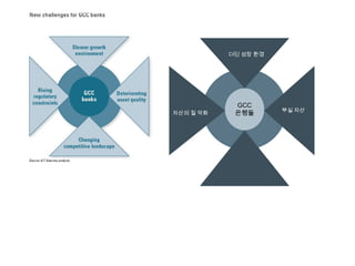 더딘 성장 환경




            GCC
                      부실 자산
자산의 질 악화    은행들
 