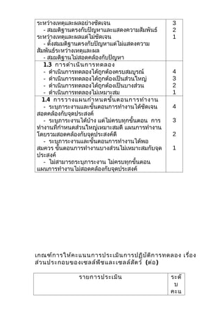 ระหว่างเหตุและผลอย่างชัดเจน                       3
   - สมมติฐานตรงกับปัญหาและแสดงความสัมพันธ์       2
ระหว่างเหตุและผลแต่ไม่ชัดเจน                      1
   - ตั้งสมมติฐานตรงกับปัญหาแต่ไม่แสดงความ
สัมพันธ์ระหว่างเหตุและผล
   - สมมติฐานไม่สอดคล้องกับปัญหา
   1.3 การดำา เนิน การทดลอง
   - ดำาเนินการทดลองได้ถูกต้องครบสมบูรณ์          4
   - ดำาเนินการทดลองได้ถูกต้องเป็นส่วนใหญ่        3
   - ดำาเนินการทดลองได้ถูกต้องเป็นบางส่วน         2
   - ดำาเนินการทดลองไม่เหมาะสม                    1
  1.4 การวางแผนกำา หนดขั้น ตอนการทำา งาน
   - ระบุภาระงานและขั้นตอนการทำางานได้ชัดเจน      4
สอดคล้องกับจุดประสงค์
   - ระบุภาระงานได้บ้าง แต่ไม่ครบทุกขั้นตอน การ   3
ทำางานที่กำาหนดส่วนใหญ่เหมาะสมดี แผนการทำางาน
โดยรวมสอดคล้องกับจุดประสงค์ดี                     2
   - ระบุภาระงานและขั้นตอนการทำางานได้พอ
สมควร ขันตอนการทำางานบางส่วนไม่เหมาะสมกับจุด
           ้                                      1
ประสงค์
   - ไม่สามารถระบุภาระงาน ไม่ครบทุกขั้นตอน
แผนการทำางานไม่สอดคล้องกับจุดประสงค์




เกณฑ์ก ารให้ค ะแนนการประเมิน การปฏิบ ัต ิก ารทดลอง เรื่อ ง
ส่ว นประกอบของเซลล์พ ืช และเซลล์ส ัต ว์ (ต่อ )

               รายการประเมิน                      ระดั
                                                   บ
                                                  คะแ
 