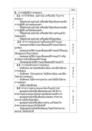 นน
2. การปฏิบ ัต ิก ารทดลอง
  2.1 การใช้ว ัส ดุ อุป กรณ์ เครื่อ งมือ ในการ
ทดลอง                                                 4
   - ใช้อุปกรณ์ อุปกรณ์ เครื่องมือได้ถูกต้องตามหลัก   3
การปฏิบัติ อย่างคล่องแคล่ว                            2
   - ใช้อุปกรณ์ อุปกรณ์ เครื่องมือได้ถูกต้องตามหลัก   1
การปฏิบัติ แต่ไม่คล่องแคล่ว
   - ใช้อุปกรณ์ อุปกรณ์ เครื่องมือได้บางส่วนแต่ไม่
คล่องแคล่ว
   - ใช้อุปกรณ์ อุปกรณ์ เครื่องมือได้ไม่ถูกต้อง
   2.2 ทำา การทดลองตามขั้น ตอนที่ก ำา หนด
   - ทดลองตามวิธีการและขั้นตอนที่กำาหนดไว้อย่าง       4
ถูกต้อง                                               3
   - ทดลองตามวิธีการและขั้นตอนที่กำาหนดไว้โดยครู      2
เป็นผู้แนะนำาในบางส่วน                                1
   - ทดลองตามวิธีการและขั้นตอนที่กำาหนดไว้ หรือ
ดำาเนินการข้ามขั้นตอนที่กำาหนด
   - ไม่ทดลองตามวิธีการและขั้นตอนที่กำาหนดไว้
  2.3 การบัน ทึก ผลการทดลอง
   - บันทึกผล อย่างถูกต้องมีระเบียบ และเป็นไปตาม      4
การทดลอง                                              3
   - บันทึกผล ไม่ระบุหน่วย ไม่เป็นระเบียบ และเป็น     2
ไปตามการทดลอง                                         1
   - บันทึกผล ไม่มีการระบุหน่วย และไม่เป็นไปตาม
การทดลอง
   - ไม่มีการบันทึกผล
  2.4 ทำา ความสะอาดและจัด เก็บ อุป กรณ์
   - ดูแลอุปกรณ์/เครื่องมือทดลองอย่างดี มีการ         4
ทำาความสะอาดและเก็บอย่างถูกต้องตามหลักการ
   - ดูแลอุปกรณ์/เครื่องมือขณะทดลอง ทำาความ           3
สะอาด แต่เก็บไม่ถูกต้อง                               2
   - ดูแลอุปกรณ์/เครื่องมือบางส่วน แต่ไม่สนใจ         1
ทำาความสะอาดและเก็บให้เข้าที่
   - ไม่ดูแลอุปกรณ์/เครื่องมือและไม่สนใจทำาความ
สะอาด ไม่เก็บเข้าที่
 