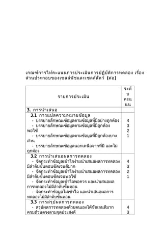 เกณฑ์ก ารให้ค ะแนนการประเมิน การปฏิบ ัต ิก ารทดลอง เรื่อ ง
ส่ว นประกอบของเซลล์พ ืช และเซลล์ส ัต ว์ (ต่อ )

                                                    ระดั
                                                     บ
                รายการประเมิน
                                                    คะแ
                                                    นน
3. การนำา เสนอ
  3.1 การแปลความหมายข้อ มูล
   - บรรยายลักษณะข้อมูลตามข้อมูลที่มีอย่างถูกต้อง    4
   - บรรยายลักษณะข้อมูลตามข้อมูลที่มีถูกต้อง         3
พอใช้                                                2
   - บรรยายลักษณะข้อมูลตามข้อมูลที่มีถูกต้องบาง      1
ส่วน
   - บรรยายลักษณะข้อมูลนอกเหนือจากที่มี และไม่
ถูกต้อง
  3.2 การนำา เสนอผลการทดลอง
   - จัดกระทำาข้อมูลเข้าใจง่ายนำาเสนอผลการทดลอง      4
มีลำาดับขั้นตอนชัดเจนดีมาก                           3
   - จัดกระทำาข้อมูลเข้าใจง่ายนำาเสนอผลการทดลอง      2
มีลำาดับขั้นตอนชัดเจนพอใช้                           1
   - จัดกระทำาข้อมูลเข้าใจพอควร และนำาเสนอผล
การทดลองไม่มีลำาดับขั้นตอน
   - จัดกระทำาข้อมูลไม่เข้าใจ และนำาเสนอผลการ
ทดลองไม่มีลำาดับขั้นตอน
  3.3 การสรุป ผลการทดลอง
   - สรุปผลการทดลองด้วยตนเองได้ชัดเจนดีมาก           4
ครบถ้วนตรงตามจุดประสงค์                              3
 