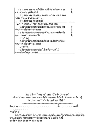 - สรุปผลการทดลองได้ชัดเจนดี ค่อนข้างจะครบ                           2
      ถ้วนตรงตามจุดประสงค์                                                   1
         - สรุปผลการทดลองด้วยตนเองไม่ได้ทั้งหมด ต้อง
      ได้รับคำาแนะนำาเป็นบางส่วน
         - สรุปผลการทดลองไม่ได้
        3.4 การอภิป รายผลและข้อ แสนอแนะ
         - อภิปรายผลการทดลองถูกต้องและสอดคล้องกับ                            4
      จุดประสงค์ของการทดลอง                                                  3
         - อภิปรายผลการทดลองถูกต้องและสอดคล้องกับ                            2
      จุดประสงค์การทดลองเป็น                                                 1
            ส่วนใหญ่
         - อภิปรายผลการทดลองถูกต้อง แต่สอดคล้องกับ
      จุดประสงค์ของการทดลอง
            บางส่วน
         - อภิปรายผลการทดลองไม่ถูกต้อง และไม่
      สอดคล้องกับจุดประสงค์




                         แบบประเมิน คุณ ลัก ษณะอัน พึง ประสงค์
     เรื่อ ง ส่ว นประกอบของเซลล์พ ืช และเซลล์ส ัต ว์ สาระการเรีย นรู้
                          วิท ยาศาสตร์ ชั้น มัธ ยมศึก ษาปีท ี่ 1
                  ---------------------------------------------------------------
ชื่อ-สกุล..........................................................ชั้น .................เลขที่
.............................
คำา ชี้แ จง
        ทำาเครื่องหมาย  ลงในช่องตรงกับคุณลักษณะที่นักเรียนแสดงออก โดย
จำาแนกระดับ พฤติกรรมการแสดงออกเป็น 5 ระดับ ดังนี้
ระดับ พฤติก รรมการแสดงออก
 