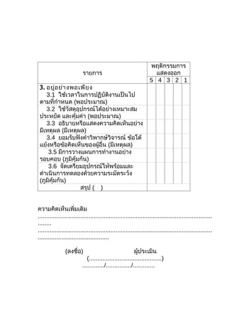 พฤติกรรมการ
                          รายการ                                    แสดงออก
                                                                  5 4 3 2 1
 3. อยู่อ ย่า งพอเพีย ง
    3.1 ใช้เวลาในการปฏิบัติงานเป็นไป
 ตามที่กำาหนด (พอประมาณ)
    3.2 ใช้วัสดุอุปกรณ์ได้อย่างเหมาะสม
 ประหยัด และคุ้มค่า (พอประมาณ)
    3.3 อธิบายหรือแสดงความคิดเห็นอย่าง
 มีเหตุผล (มีเหตุผล)
    3.4 ยอมรับฟังคำาวิพากษ์วิจารณ์ ข้อโต้
 แย้งหรือข้อคิดเห็นของผูอื่น (มีเหตุผล)
                         ้
     3.5 มีการวางแผนการทำางานอย่าง
 รอบคอบ (ภูมิคุ้มกัน)
     3.6 จัดเตรียมอุปกรณ์ให้พร้อมและ
 ดำาเนินการทดลองด้วยความระมัดระวัง
 (ภูมิคุ้มกัน)
                  สรุป ( )         x




ความคิดเห็นเพิ่มเติม
.......................................................................................................
........
.......................................................................................................
..........................................

                (ลงชื่อ)                                 ผู้ประเมิน
                             (...........................................)
                          ............./.............../.............
 
