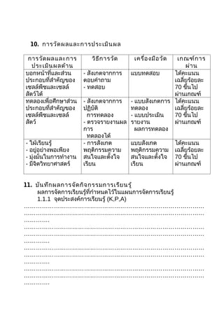 10. การวัด ผลและการประเมิน ผล

 การวัด ผลและการ          วิธ ีก ารวัด   เครื่อ งมือ วัด
                                                       เกณฑ์ก าร
   ประเมิน ผลด้า น                                         ผ่า น
บอกหน้าที่และส่วน       - สังเกตจากการ แบบทดสอบ       ได้คะแนน
ประกอบที่สำาคัญของ      ตอบคำาถาม                     เฉลี่ยร้อยละ
เซลล์พืชและเซลล์        - ทดสอบ                       70 ขึนไป
                                                            ้
สัตว์ได้                                              ผ่านเกณฑ์
ทดลองเพื่อศึกษาส่วน     - สังเกตจากการ - แบบสังเกตการ ได้คะแนน
ประกอบที่สำาคัญของ      ปฏิบัติ        ทดลอง          เฉลี่ยร้อยละ
เซลล์พืชและเซลล์          การทดลอง     - แบบประเมิน   70 ขึนไป้
สัตว์                   - ตรวจรายงานผล รายงาน         ผ่านเกณฑ์
                        การ              ผลการทดลอง
                          ทดลองได้
- ใฝ่เรียนรู้           - การสังเกต    แบบสังเกต      ได้คะแนน
- อยู่อย่างพอเพียง      พฤติกรรมความ   พฤติกรรมความ เฉลี่ยร้อยละ
- มุ่งมั่นในการทำางาน   สนใจและตั้งใจ  สนใจและตั้งใจ 70 ขึนไป   ้
- มีจิตวิทยาศาสตร์      เรียน          เรียน          ผ่านเกณฑ์


11. บัน ทึก ผลการจัด กิจ กรรมการเรีย นรู้
    ผลการจัดการเรียนรู้ที่กำาหนดไว้ในแผนการจัดการเรียนรู้
    1.1.1 จุดประสงค์การเรียนรู้ (K,P,A)
………………………………………………………………………………
………………………………………………………………………………
………….
………………………………………………………………………………
………………………………………………………………………………
………….
………………………………………………………………………………
………………………………………………………………………………
………….
………………………………………………………………………………
………………………………………………………………………………
………….
 