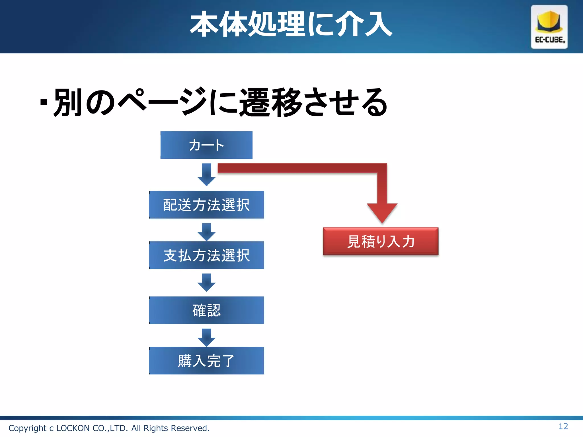 本体処理に介入

      ・別のページに遷移させる
                                          カート



                                    配送方法選択

                                                   見積り入力
                                    支払方法選択


                                           確認


                                        購入完了



Copyright c LOCKON CO.,LTD. All Rights Reserved.           12
 