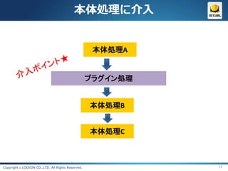 本体処理に介入


                                                    本体処理A


                                                   プラグイン処理


                                                   本体処理B


                                                   本体処理C



Copyright c LOCKON CO.,LTD. All Rights Reserved.             14
 