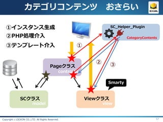 カテゴリコンテンツ おさらい

   ①インスタンス生成                                                          SC_Helper_Plugin

   ②PHP処理介入                                                                   CategoryContents

   ③テンプレート介入                                           ①


                                                               ②      ③
                                        Pageクラス
                                               controller

                                                                     Smarty



               SCクラス                                        Viewクラス
                         model                                     view


Copyright c LOCKON CO.,LTD. All Rights Reserved.                                             57
 