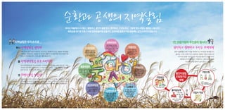 순환과 공생의 지역살림
                                         우리는 마을에서 수다떨고, 활동하고, 품앗이 물품 받고, 평가하고, 구성도 하고, 그렇게 정도 사랑도 행복도 나눕니다.
                                          세계 금융 위기로 인류가 바람 앞에 등불처럼 흔들려도 갈대처럼 촘촘히 기댄 공동체는 결코 쓰러지지 않습니다.



지역살림은 우리 손으로 ...                                                           정책위원회                                               1천 조합가정의 주인공이 됩시다 !
                                                                            품앗이생협의 2대 핵심

하나 지역살림을 살리자                                            조직위원회
                                                                           키워드인 마을공동체와
                                                                          호혜시장을 만들기 위한
                                                                                               마을모임                             참여하고 함께하고 누리는 호혜경제
                                                                             정책을 연구하고          가까운 거리에 사는
                                                         조합원들이 동네 친구                          이웃 5명 이상이 모여
   너와 내가 남이 아닌 이웃이고, 친구이고, 형제이며 모든 생명이 하나임을              모임하듯 건강과, 생활,
                                                                               개발합니다                                              품앗이생활협동조합 가입을 희망하시는 여러분을 환영합니다
                                                                                              물품과 생활을 나누는
   지향하는 것입니다. 나눔이 더 커지고 돌봄이 더 알차지면 우리 마을이 따               우정을 나누는 마을                            공동체입니다                             출자금 1구좌 1만원 이상 납입하면 조합원 가입이 되십니다
   뜻하고 건강해집니다. 나의 삶이 행복해집니다.                             모임을 만들어갑니다
                                                                                                                                    사무국을 통해 자신의 소속 마을공동체모임 안내를 받아
                                                                                                                                      조합원으로서의 활동을 시작합니다. 출자금은 증좌가
 둘 지역 생산품을 유통 소비하자                                                                                                                      가능하며 조합 탈퇴시 돌려 받을 수 있습니다

   우리지역생산물을 우리지역에서 소비하여 지역경제를 순환시킵니다. 먹을
   거리의 다단계적 유통과정과 긴 이동거리가 신선도, 포장, 연료비, 방부제,       물품위원회                                               지역생산지
                                                  안전하고 건강한 먹거리 등
   농약 등으로 우리건강에 위험요소임은 이제 모두가 알고 있습니다.                                                                지역농산물과 가공품을
                                                  의 물품 개발, 선정, 공급을
                                                  지원하고 생산자와 소비자
                                                                                                       생산하며 소비자와의                                        가입신청
                                                                                                      건강한 관계를 만들어                   품앗이생협
 셋 호혜시장을 만들자
                                                     가 얼굴보고 정을
                                                                                                        가는 곳입니다                                         방문   우편      팩스
                                                       나눕니다
                                                                                                                    가입승인            조합원가입
   생산자와 소비자가 품앗이 하는 시장입니다. 우리시장에는 먹을거리, 생활
   소비재뿐만 아니라 돌봄, 육아, 교육 등의 서비스도 있습니다. 지금은 법정
                                                                                                                                      방법                            824- 0103

                                                                                                                                                             홈페이지
   화폐를 거래하지만 지역살림 활성화를 위해 지역화폐 거래를 지향합니다.                                                                                                                    poocoop.or.kr
                                                            생산지위원회
                                                            지역생산품의 안정적인                       사무국                   사무국에서 연락
                                                             생산과 유통체계를
                                                             만들어 관리합니다    교육홍보위원회
                                                                                           조직. 물품. 정보. 사무를
                                                                                           통해 품앗이생협의 모든
                                                                                                                               출자금납부
                                                                          조합원 교육과 홍보를
                                                                                            구성원을 연결하고                               1구좌 1만원         가입서 작성
                                                                                             지역과 소통하는                              농협 301- 0108
                                                                           통해생협을 알리고,
                                                                                               일을 합니다                                 - 0354 - 01
                                                                          서로의 소식을 전하고,
                                                                                                                                       예금주
                                                                            생협의 가치를
                                                                                                                               품앗이소비자생활
                                                                             전파합니다
                                                                                                                                 협동조합
 