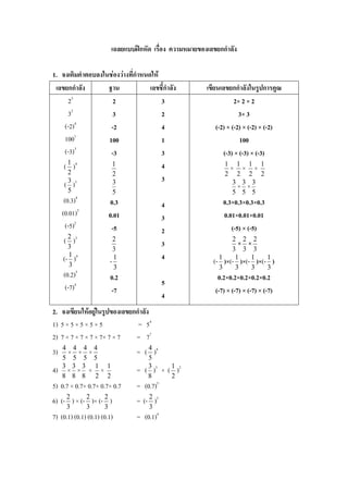 เฉลยแบบฝึกหัด เรื่อง ความหมายของเลขยกกาลัง

1. จงเติมคาตอบลงในช่องว่างที่กาหนดให้
 เลขยกกาลัง       ฐาน             เลขชี้กาลัง              เขียนเลขยกกาลังในรูปการคูณ
      23            2                 3                                2× 2 × 2
       2
      3             3                 2                                  3× 3
    (-2)4          -2                 4                        (-2) × (-2) × (-2) × (-2)
         1
    100           100                 1                                  100
    (-3)3          -3                 3                           (-3) × (-3) × (-3)
    ( 1 )4         1                  4                           1 1 1 1
                                                                   × × ×
      2            2                                              2 2 2 2
      3 3                             3
    ( )            3                                                3 3 3
                                                                     × ×
       5                     5                                      5 5 5
           4
      (0.3)               0.3                   4                0.3×0.3×0.3×0.3
     (0.01)3              0.01                                   0.01×0.01×0.01
                                                3
       (-5)2               -5                                       (-5) × (-5)
                                                2
     ( 2 )3                2
                                                3
                                                                     2 2 2
                                                                        × ×
       3                   3                                         3 3 3
     (- 1 )4              -1                    4            (- 1 )×(- 1 )×(- 1 )×(- 1 )
        3                  3                                    3      3      3      3
     (0.2)5               0.2                                  0.2×0.2×0.2×0.2×0.2
      (-7)4                                     5
                          -7                                  (-7) × (-7) × (-7) × (-7)
                                                4
2. จงเขียนให้อยู่ในรูปของเลขยกกาลัง
1) 5 × 5 × 5 × 5 × 5           = 54
2) 7 × 7 × 7 × 7 × 7× 7 × 7   = 77
     4 4 4 4
3)    × × ×                       = ( 4 )4
     5 5 5 5                            5
     3 3 3 1 1
4)    × × × ×                     =   ( 3 )3    × ( 1 )2
     8 8 8 2 2                          8           2
                                            5
5) 0.7 × 0.7× 0.7× 0.7× 0.7       = (0.7)
6) (- 2 ) × (- 2 )× (- 2 )        = (- 2 )3
      3        3      3                 3
7) (0.1) (0.1) (0.1) (0.1)        = (0.1)4
 
