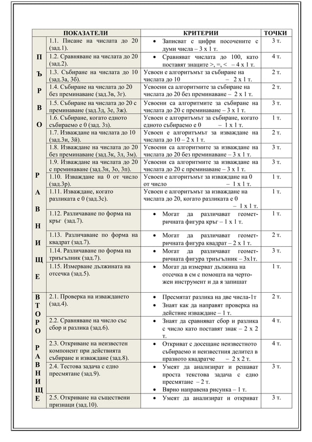 изх.ниво 1 клас | PDF