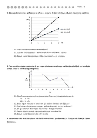 PÁGINA - 2



5. Observa atentamente o gráfico que se refere ao percurso de dois veículos, A e B, com movimento rectilíneo.

                             8
                         x/m 7

                              6
                              5
                              4                                                             Veículo A
                              3                                                             Veículo B
                              2
                              1
                              0
                                  0       1           2               3           4   t/s



         5.1.Qual o tipo de movimento destes veículos?
         5.2. Qual dos veículos se está a deslocar com maior velocidade? Justifica.
         5.3. Calcula o valor da velocidade média, na unidade S.I., do veículo A.




6. Para um determinado movimento de um corpo, efectuaram-se diversos registos de velocidade em função do
tempo, tendo-se obtido o seguinte gráfico:

                             11
                             10
                              9
                              8
                          v   7
                              6
                        (m/s) 5
                              4
                              3
                              2
                              1
                              0
                                  0   1       2   3       4    5          6   7       8     9    10

                                                              t (s)


         6.1. Classifica os tipos de movimento que se verificam nos intervalos de tempo de:
                  6.1.1. 3s a 5s
                  6.1.2. 5s a 7s
         6.2. Existe algum intervalo de tempo em que o corpo estivesse em repouso?
         6.3. Qual o intervalo de tempo em que a aceleração sentida pelo corpo é maior?
         6.4. Em que intervalo de tempo o movimento é do tipo uniforme?
         6.5. Calcula o deslocamento efectuado pelo corpo entre 8s a 10s.
         6.6. Calcula o valor da aceleração entre 5s e 7s.

7. Determina o valor da aceleração de um Ferrari F430 Scuderia que demora 3,6s a chegar aos 100km/h a partir
do repouso.
 