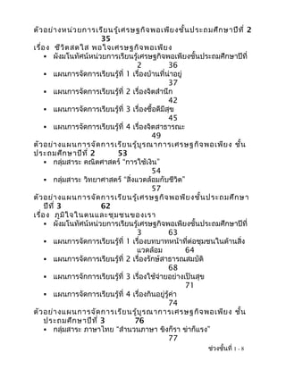 ตัว อย่า งหน่ว ยการเรีย นรู้เ ศรษฐกิจ พอเพีย งชั้น ประถมศึก ษาปีท ี่ 2
                       35
เรื่อ ง ชีว ิต สดใส พอใจเศรษฐกิจ พอเพีย ง
      ผังมโนทัศน์หน่วยการเรียนรู้เศรษฐกิจพอเพียงชั้นประถมศึกษาปีที่
                                   2            36
      แผนการจัดการเรียนรู้ที่ 1 เรื่องบ้านที่น่าอยู่
                                                37
      แผนการจัดการเรียนรู้ที่ 2 เรื่องจิตสำานึก
                                                42
      แผนการจัดการเรียนรู้ที่ 3 เรื่องซื้อดีมีสุข
                                                45
      แผนการจัดการเรียนรู้ที่ 4 เรื่องจิตสาธารณะ
                                         49
ตัว อย่า งแผนการจัด การเรีย นรู้บ ูร ณาการเศรษฐกิจ พอเพีย ง ชั้น
ประถมศึก ษาปีท ี่ 2       53
      กลุ่มสาระ คณิตศาสตร์ “การใช้เงิน”
                                         54
      กลุ่มสาระ วิทยาศาสตร์ “สิ่งแวดล้อมกับชีวิต”
                                         57
ตัว อย่า งแผนการจัด การเรีย นรู้เ ศรษฐกิจ พอพีย งชั้น ประถมศึก ษา
     ปีท ี่ 3          62
เรื่อ ง ภูม ิใ จในตนและชุม ชนของเรา
      ผังมโนทัศน์หน่วยการเรียนรู้เศรษฐกิจพอเพียงชั้นประถมศึกษาปีที่
                                   3            63
      แผนการจัดการเรียนรู้ที่ 1 เรื่องบทบาทหน้าที่ต่อชุมชนในด้านสิ่ง
                                   แวดล้อม            64
      แผนการจัดการเรียนรู้ที่ 2 เรื่องรักษ์สาธารณสมบัติ
                                                68
      แผนการจักการเรียนรู้ที่ 3 เรื่องใช้จ่ายอย่างเป็นสุข
                                                      71
      แผนการจัดการเรียนรู้ที่ 4 เรื่องกินอยู่รู้ค่า
                                                74
ตัว อย่า งแผนการจัด การเรีย นรู้บ ูร ณาการเศรษฐกิจ พอเพีย ง ชั้น
     ประถมศึก ษาปีท ี่ 3          76
      กลุ่มสาระ ภาษาไทย “สำานวนภาษา ขิงก็รา ข่าก็แรง”
                                                77
                                                        ช่วงชั้นที่ 1 - 8
 