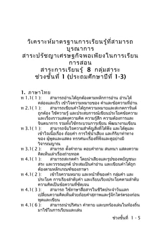 วิเ คราะห์ม าตรฐานการเรีย นรู้ท ี่ส ามารถ
                     บูร ณาการ
สาระปรัช ญาเศรษฐกิจ พอเพีย งในการเรีย น
                      การสอน
       สาระการเรีย นรู้ 8 กลุ่ม สาระ
     ช่ว งชั้น ที่ 1 (ประถมศึก ษาปีท ี่ 1-3)

1. ภาษาไทย
ท 1.1( 1 ):     สามารถอ่านได้ถูกต้องตามหลักการอ่าน อ่านได้
        คล่องและเร็ว เข้าใจความหมายของ คำาและข้อความที่อ่าน
ท 2.1( 1 ):     สามารถเขียนคำาได้ถูกความหมายและสะกดการันต์
        ถูกต้อง ใช้ความรู้ และประสบการณ์เขียนประโยคข้อความ
        และเรื่องราวแสดงความคิด ความรู้สึก ความต้องการและ
        จินตนาการ รวมทั้งใช้กระบวนการเขียน พัฒนางานเขียน
ท 3.1( 1 ):     สามารถจับใจความสำาคัญสิ่งที่ได้ฟัง และได้ดูและ
        เข้าใจเนื้อเรื่อง ถ้อยคำา การใช้นำ้าเสียง และกิริยาท่าทาง
        ของ ผู้พูดและแสดง ทรรศนะเรื่องที่ฟังและดูอย่างมี
        วิจารณญาณ
ท 3.1( 2 ):     สามารถ ตั้งคำาถาม ตอบคำาถาม สนทนา แสดงความ
        คิดเห็นเล่าเรื่องถ่ายทอด
ท 4.1( 1 ):     สามารถสะกดคำา โดยนำาเสียงและรูปของพยัญชนะ
        สระ และวรรณยุกต์ ประสมเป็นคำาอ่าน และเขียนคำาได้ถูก
        ต้องตามหลักเกณฑ์ของภาษา
ท 4.1( 2 ):     เข้าใจความหมาย และหน้าที่ของคำา กลุ่มคำา และ
        ประโยค การเรียงลำาดับคำา และเรียบเรียงประโยคตามลำาดับ
        ความคิดเป็นข้อความที่ชัดเจน
ท 4.1( 3 ):     สามารถ ใช้ภาษาสื่อสารในชีวิตประจำาวันแลก
        เปลี่ยนความคิดเห็นด้วยถ้อยคำาสุภาพและรู้จักไตร่ตรองก่อน
        พูดและเขียน
ท 4.1( 6 ):     สามารถนำาปริศนา คำาทาย และบทร้องเล่นในท้องถิ่น
        มาใช้ในการเรียนและเล่น
                                                  ช่วงชั้นที่ 1 - 5
 