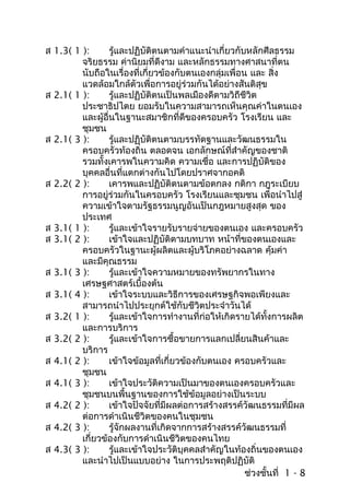 ส 1.3( 1 ):       รู้และปฏิบัติตนตามคำาแนะนำาเกี่ยวกับหลักศีลธรรม
         จริยธรรม ค่านิยมที่ดีงาม และหลักธรรมทางศาสนาที่ตน
         นับถือในเรื่องที่เกี่ยวข้องกับตนเองกลุ่มเพื่อน และ สิ่ง
         แวดล้อมใกล้ตัวเพื่อการอยู่ร่วมกันได้อย่างสันติสุข
ส 2.1( 1 ):       รู้และปฏิบัติตนเป็นพลเมืองดีตามวิถีชีวิต
         ประชาธิปไตย ยอมรับในความสามารถเห็นคุณค่าในตนเอง
         และผู้อื่นในฐานะสมาชิกที่ดีของครอบครัว โรงเรียน และ
         ชุมชน
ส 2.1( 3 ):       รู้และปฏิบัติตนตามบรรทัดฐานและวัฒนธรรมใน
         ครอบครัวท้องถิ่น ตลอดจน เอกลักษณ์ที่สำาคัญของชาติ
         รวมทั้งเคารพในความคิด ความเชื่อ และการปฏิบัติของ
         บุคคลอื่นที่แตกต่างกันไปโดยปราศจากอคติ
ส 2.2( 2 ):       เคารพและปฏิบัติตนตามข้อตกลง กติกา กฎระเบียบ
         การอยู่ร่วมกันในครอบครัว โรงเรียนและชุมชน เพื่อนำาไปสู่
         ความเข้าใจตามรัฐธรรมนูญอันเป็นกฎหมายสูงสุด ของ
         ประเทศ
ส 3.1( 1 ):       รู้และเข้าใจรายรับรายจ่ายของตนเอง และครอบครัว
ส 3.1( 2 ):       เข้าใจและปฏิบัติตามบทบาท หน้าที่ของตนเองและ
         ครอบครัวในฐานะผู้ผลิตและผู้บริโภคอย่างฉลาด คุ้มค่า
         และมีคุณธรรม
ส 3.1( 3 ):       รู้และเข้าใจความหมายของทรัพยากรในทาง
         เศรษฐศาสตร์เบื้องต้น
ส 3.1( 4 ):       เข้าใจระบบและวิธีการของเศรษฐกิจพอเพียงและ
         สามารถนำาไปประยุกต์ใช้กับชีวิตประจำาวันได้
ส 3.2( 1 ):       รู้และเข้าใจการทำางานที่ก่อให้เกิดรายได้ทั้งการผลิต
         และการบริการ
ส 3.2( 2 ):       รู้และเข้าใจการซื้อขายการแลกเปลี่ยนสินค้าและ
         บริการ
ส 4.1( 2 ):       เข้าใจข้อมูลที่เกี่ยวข้องกับตนเอง ครอบครัวและ
         ชุมชน
ส 4.1( 3 ):       เข้าใจประวัติความเป็นมาของตนเองครอบครัวและ
         ชุมชนบนพื้นฐานของการใช้ข้อมูลอย่างเป็นระบบ
ส 4.2( 2 ):       เข้าใจปัจจัยที่มีผลต่อการสร้างสรรค์วัฒนธรรมที่มีผล
         ต่อการดำาเนินชีวิตของคนในชุมชน
ส 4.2( 3 ):       รู้จักผลงานที่เกิดจากการสร้างสรรค์วัฒนธรรมที่
         เกี่ยวข้องกับการดำาเนินชีวิตของคนไทย
ส 4.3( 3 ):       รู้และเข้าใจประวัติบุคคลสำาคัญในท้องถิ่นของตนเอง
         และนำาไปเป็นแบบอย่าง ในการประพฤติปฏิบัติ
                                                       ช่วงชั้นที่ 1 - 8
 