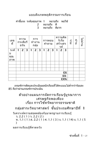 แบบสัง เกตพฤติก รรมการเรีย น

      คำาชี้แจง ระดับคุณภาพ 1   หมายถึง พอใช้
                        2   หมายถึง ดี
                        3   หมายถึง ดีมาก


                           ความคิด
        ความ         การ




                                                   คะแนน




                                                                   ไม่ผ ่า น
เลข               การตอบ    ริเ ริ่ม




                                                           ผ่า น
                                                    รวม
       กระตือ รื    ทำา งาน
  ที่              คำา ถาม สร้า งสร
        อร้น         กลุ่ม
                             รค์
 ระดั 1 2 3 1 2 3 1 2 3 1 2 3
บ
คุณ
ภาพ



                                               EX
                                               EX-
                                              EX%

     เกณฑ์การตัดและประเมินผลนักเรียนที่ได้คะแนนไม่ตำ่ากว่าร้อยละ
85 ถือว่าผ่านเกณฑ์การประเมิน

        ตัว อย่า งแผนการจัด การเรีย นรู้บ ร ณาการ
                                          ู
                      เศรษฐกิจ พอเพีย ง
             เรื่อ ง การใช้ท รัพ ยากรธรรมชาติ
     กลุม สาระวิท ยาศาสตร์ ชั้น ประถมศึก ษาปีท ี่ 1
        ่
   วิเ คราะห์ค วามสอดคล้อ งกับ มาตรฐานการเรีย นรู้
       ว. 2.2 ( 1 ) ว. 2.2 ( 2 )
       ท. 1.1 ( 1 ) ส. 2.2 ( 1 ) ศ. 1.1 ( 3 ) ง. 1.1 ( 14) ง. 1.1 ( 5
       )
   ผลการเรีย นรู้ท ี่ค าดหวัง


                                                      ช่วงชั้นที่ 1 -          27
 