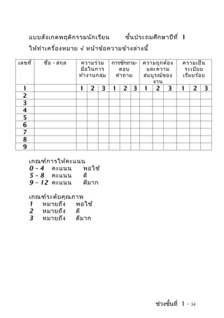แบบสัง เกตพฤติก รรมนัก เรีย น           ชั้น ประถมศึก ษาปีท ี่ 1
      ให้ท ำา เครื่อ งหมาย √ หน้า ข้อ ความข้า งล่า งนี้

เลขที่      ชื่อ - สกุล    ความร่ว ม     การซักถาม-   ความถูก ต้อ ง    ความเป็น
                          มือ ในการ         ตอบ        และความ          ระเบีย บ
                          ทำา งานกลุ่ม    คำา ถาม     สมบูร ณ์ข อง     เรีย บร้อ ย
                                                         งาน
  1                       1    2    3    1   2 3      1    2    3     1       2   3
  2
  3
  4
  5
  6
  7
  8
  9

      เกณฑ์ก ารให้ค ะแนน
      0 – 4 คะแนน       พอใช้
      5 – 8 คะแนน       ดี
      9 – 12 คะแนน      ดีม าก

      เกณฑ์ร ะดับ คุณ ภาพ
      1  หมายถึง       พอใช้
      2  หมายถึง       ดี
      3  หมายถึง       ดีม าก




                                                           ช่วงชั้นที่ 1 -   34
 