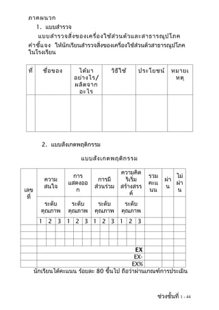 ภาคผนวก
       1. แบบสำารวจ
        แบบสำา รวจสิ่ง ของเครื่อ งใช้ส ่ว นตัว และสาธารณูป โภค
 คำา ชี้แ จง ให้นักเรียนสำารวจสิ่งของเครื่องใช้ส่วนตัวสาธารณูปโภค
 ในโรงเรียน


 ที่      ชื่อ ของ     ได้ม า       วิธ ีใ ช้   ประโยชน์      หมายเ
                      อย่า งไร/                                หตุ
                      ผลิต จาก
                       อะไร




          2. แบบสังเกตพฤติกรรม

                         แบบสัง เกตพฤติก รรม

                                         ความคิด
                       การ                           รวม       ไม่
           ความ                 การมี      ริเริ่ม         ผ่า
                     แสดงออ                          คะแ       ผ่า
           สนใจ               ส่วนร่วม   สร้างสรร          น
เลข                     ก                            นน        น
                                             ค์
 ที่
          ระดับ       ระดับ    ระดับ       ระดับ
         คุณภาพ      คุณภาพ   คุณภาพ      คุณภาพ
         1 2 3 1 2 3 1 2 3 1 2 3



                                               EX
                                               EX-
                                              EX%
       นักเรียนได้คะแนน ร้อยละ 80 ขึ้นไป ถือว่าผ่านเกณฑ์การประเมิน



                                                       ช่วงชั้นที่ 1 - 44
 