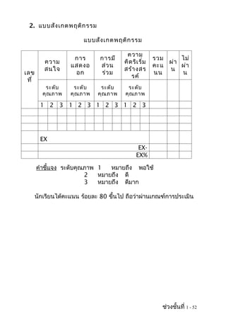 2. แบบสัง เกตพฤติก รรม

                         แบบสัง เกตพฤติก รรม

                                         ความ
                     การ       การมี                   รวม     ไม่
          ความ                          คิด ริเ ริ่ม       ผ่า
                    แสดงอ      ส่ว น                   คะแ     ผ่า
          สนใจ                          สร้า งสร           น
เลข                  อก        ร่ว ม                   นน      น
                                           รค์
 ที่
          ระดับ      ระดับ     ระดับ     ระดับ
         คุณ ภาพ    คุณ ภาพ   คุณ ภาพ   คุณ ภาพ

         1 2 3 1 2 3 1 2 3 1 2 3




         EX
                                               EX-
                                              EX%

       คำาชี้แจง ระดับคุณภาพ 1   หมายถึง พอใช้
                         2   หมายถึง ดี
                         3   หมายถึง ดีมาก

       นักเรียนได้คะแนน ร้อยละ 80 ขึ้นไป ถือว่าผ่านเกณฑ์การประเมิน




                                                          ช่วงชั้นที่ 1 - 52
 