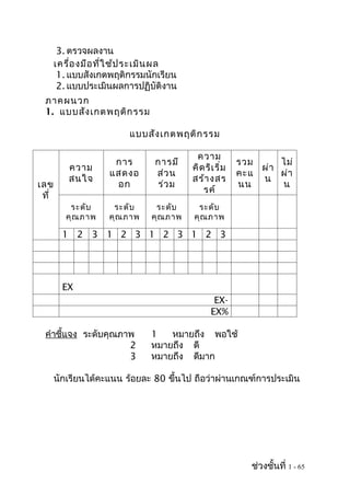 3. ตรวจผลงาน
       เครื่อ งมือ ที่ใ ช้ป ระเมิน ผล
        1. แบบสังเกตพฤติกรรมนักเรียน
        2. แบบประเมินผลการปฏิบัติงาน
 ภาคผนวก
 1. แบบสัง เกตพฤติก รรม

                         แบบสัง เกตพฤติก รรม

                                         ความ
                     การ       การมี                   รวม     ไม่
          ความ                          คิด ริเ ริ่ม       ผ่า
                    แสดงอ      ส่ว น                   คะแ     ผ่า
          สนใจ                          สร้า งสร           น
เลข                  อก        ร่ว ม                   นน      น
                                           รค์
 ที่
          ระดับ      ระดับ     ระดับ     ระดับ
         คุณ ภาพ    คุณ ภาพ   คุณ ภาพ   คุณ ภาพ

         1 2 3 1 2 3 1 2 3 1 2 3




         EX
                                               EX-
                                              EX%

 คำาชี้แจง ระดับคุณภาพ        1   หมายถึง พอใช้
                     2        หมายถึง ดี
                     3        หมายถึง ดีมาก

       นักเรียนได้คะแนน ร้อยละ 80 ขึ้นไป ถือว่าผ่านเกณฑ์การประเมิน




                                                          ช่วงชั้นที่ 1 - 65
 