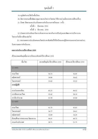 จุดเน้ นที่ 1

        19. ครูจดทางานวจยในช้ นเรียน
                ั ํ     ิั        ั
        20. จัดการอบรมเพื่อพัฒนาคุณภาพงานวิชาการโดยขอ/ให้ความร่ วมมือจากสถานศึกษาอื่นๆ
        21. นิเทศ ติดตามและประเมินผลการดําเนินงานภาคเรี ยนละ 1 ครั้ง
                        ครั้งที่ 1 สิ งหาคม 2555
                        ครั้งที่ 2 ธนวาคม 2555
                                     ั
        22. นําผลการประเมินมาวิเคราะห์และหาแนวทางในการปรับปรุ งและพัฒนาการบริ หารงาน
วิชาการในปี การศึกษาต่อไป
       23. รายงานผลการประเมินตนเองโดยประชาสัมพันธ์ให้นกเรี ยนและผูปกครองและหน่วยงานต่างๆ
                                                          ั          ้
รับทราบผลการดําเนินงาน

ผลการดําเนินงานปี การศึกษา 2555

เป้ าหมายผลสัมฤทธิ์ ทางการเรี ยนระดับชาติ ปี การศึกษา 2555

                ชั้น/วชา
                      ิ                         สภาพปั จจุบน ปี การศึกษา 2554
                                                           ั                    เป้ าหมาย ปี การศึกษา 2555

ป.3 (NT)

ภาษาไทย                                                        54.15                      56.85
คณิ ตศาสตร์                                                    34.88                      36.62
วิทยาศาสตร์                                                    33.82                      35.52
ภาคปฏิบัติ

     ่
การอานออกเสียง                                                 85.25                      89.52
การเขียนภาษาไทย                                                55.42                      58.19
การคิด คานวณ
        ํ                                                      41.50                      43.60
ป.5 (NT)

ภาษาไทย                                                        41.75                      43.83
วิทยาศาสตร์                                                    36.77                      38.61
คณิ ตศาสตร์                                                    32.89                      34.29
สังคมศึกษา ศาสนาและวัฒนธรรม                                    46.41                      48.73
ภาษาต่างประเทศ                                                 20.71                      21.75

โรงเรียนวดพวงนิมิต สํานกงานเขตพื ้นที่การศกษาประถมศกษาสระแก้วเขต 1
         ั             ั                  ึ        ึ                                                   หน้า 2
 