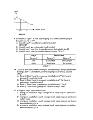 Rajah 1

9 Berdasarkan rajah 1 di atas, apakah yang akan berlaku sekiranya upah
  berubah dari P2 ke P1?
  A Kuantiti buruh yang ditawarkan bertambah dari
     Q2 ke Q1
  B Kuantiti buruh yang ditawarkan tidak berubah
  C Kuantiti buruh yang diminta akan berkurang daripada Q1 ke Q2
  D Kuantiti buruh yang diminta akan bertambah dari Q2 ke Q1

                    Harga                      Permintaan
                   Barang X            Barang Y          Barang Z
                     Naik             Bertambah        Berkurangan
                     Jatuh             Berkurang        Bertambah
                                   Jadual 1

10 Jadual di atas menunjukkan hubungan antara barang Z dengan permintaan
   barang X dan Y. Antara berikut, manakah yang benar tentang jadual di
   atas?
   A Barang X ialah barang penggenap kepada barang Y dan barang
      pengganti kepada barang Z
   B Barang X ialah barang pengganti kepada barang Y dan barang
      penggenap kepada barang Z
   C Barang X ialah barang penggenap kepada barang Y dan Z
   D Barang X ialah barang pengganti kepada barang Y dan Z

11 Keanjalan harga permintaan adalah
   A mengukur perubahan harga sebagai tindak balas daripada perubahan
      kuantiti
   B mengukur perubahan kuantiti sebagai tindak balas daripada perubahan
      dalam harga
   C mengukur perubahan kuantiti sebagai tindak balas daripada perubahan
      pendapatan pengguna
   D mengukur perubahan harga sebagai tindak balas daripada perubahan
      pendapatan pengguna
 
