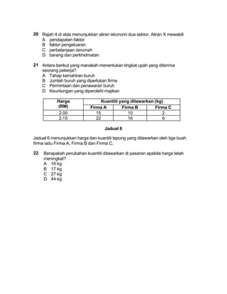20 Rajah 4 di atas menunjukkan aliran ekonomi dua sektor. Aliran X mewakili
   A pendapatan faktor
   B faktor pengeluaran
   C perbelanjaan isirumah
   D barang dan perkhidmatan

21 Antara berikut yang manakah menentukan tingkat upah yang diterima
   seorang pekerja?
   A Tahap kemahiran buruh
   B Jumlah buruh yang diperlukan firma
   C Permintaan dan penawaran buruh
   D Keuntungan yang diperolehi majikan

           Harga                  Kuantiti yang ditawarkan (kg)
           (RM)             Firma A         Firma B        Firma C
            2.00               15              10             2
            2.15               22              16             6

                                   Jadual 6

Jadual 6 menunjukkan harga dan kuantiti tepung yang ditawarkan oleh tiga buah
firma iaitu Firma A, Firma B dan Firma C.

22   Berapakah perubahan kuantiti ditawarkan di pasaran apabila harga telah
     meningkat?
     A 16 kg
     B 17 kg
     C 27 kg
     D 44 kg
 
