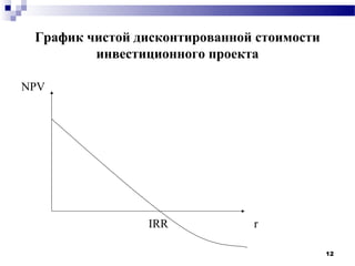 График чистой дисконтированной стоимости
         инвестиционного проекта

NPV




                IRR            r

                                            12
 