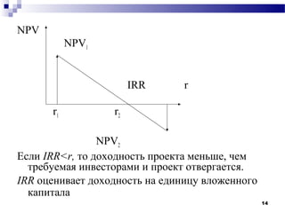 NPV
           NPV1


                       IRR      r

      r1          r2

                NPV2
Если IRR<r, то доходность проекта меньше, чем
  требуемая инвесторами и проект отвергается.
IRR оценивает доходность на единицу вложенного
  капитала
                                                 14
 