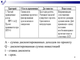 A – сумма дисконтированных доходов по проекту
Q – дисконтированная сумма инвестиций
i – ставка дисконта
n - срок.
                                                7
 