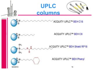 UPLC
            columns




9/23/2012             15
 