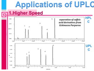 Applications of UPLC
1.Higher Speed
                 separation of caffeic
                                         HPL
                 acid derivatives from    C
                 Echinacea Purpurea




                                         UPL
                                          C




 9/23/2012                   25
 