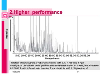 2.Higher performance
       100 %
Intensity




                 5.00 10.00 15.00 20.00 25.00 30.00 35.00 40.00 45.00 50.00 55.00
                                             Time (minutes)
            Total ion chromatogram of rat urine obtained with a 2.1 × 150 mm, 1.7 μm
            Acquity BEH C18 column and a gradient over 60 minutes at 90°C at 0.8 mL/min. Gradient:
            0-95% B; A = 0.1% formic acid in water, B = acetonitrile with 0.1% formic acid
              9/23/2012                                                     27
 