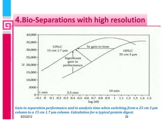 4.Bio-Separations with high resolution




Gain in separation performance and in analysis time when switching from a 25 cm 3 μm
column to a 15 cm 1.7 μm column. Calculation for a typical protein digest.
   9/23/2012                                                    29
 