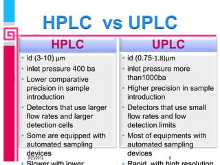 HPLC vs UPLC
         HPLC                          UPLC
• id (3-10) µm                • id (0.75-1.8)µm
• inlet pressure 400 ba       • inlet pressure more
• Lower comparative             than1000ba
  precision in sample         • Higher precision in sample
  introduction                  introduction
• Detectors that use larger   • Detectors that use small
  flow rates and larger         flow rates and low
  detection cells               detection limits
• Some are equipped with      • Most of equipments with
  automated sampling            automated sampling
  devices
   9/23/2012
                                devices       8
 