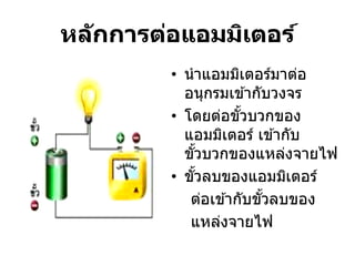หล ักการต่อแอมมิเตอร์
         • นาแอมมิเตอร์มาต่อ
           อนุกรมเข ้ากับวงจร
         • โดยต่อขัวบวกของ
                     ้
           แอมมิเตอร์ เข ้ากับ
           ขัวบวกของแหล่งจายไฟ
             ้
         • ขัวลบของแอมมิเตอร์
               ้
            ต่อเข ้ากับขัวลบของ
                         ้
            แหล่งจายไฟ
 