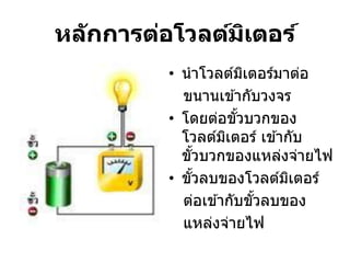 หล ักการต่อโวลต์มเตอร์
                 ิ
          • นาโวลต์มเตอร์มาต่อ
                        ิ
            ขนานเข ้ากับวงจร
          • โดยต่อขัวบวกของ
                      ้
            โวลต์มเตอร์ เข ้ากับ
                    ิ
            ขัวบวกของแหล่งจ่ายไฟ
              ้
          • ขัวลบของโวลต์มเตอร์
                ้             ิ
            ต่อเข ้ากับขัวลบของ
                          ้
            แหล่งจ่ายไฟ
 