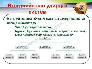 LOGO




                                   ӨС


          Бүртгэл 1             Бүртгэл 2             Бүртгэл 3


 Шинж       Шинж       Шинж                  Шинж       Шинж       Шинж
чанар 1    чанар 2    чанар 3               чанар 1    чанар 2    чанар 3
 