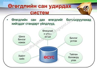 LOGO




                Өгөгдлий
                 н утгыг
        Шинэ      засах
                            Бичлэг
       бичлэг
                            устгах
       нэмэх



                            Тайлан
       Хайлт
        хийх     ӨСУС      боловсру
                             улах
 