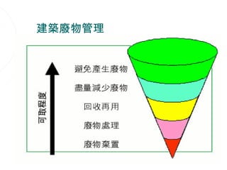 建築廢物管理




         49
 