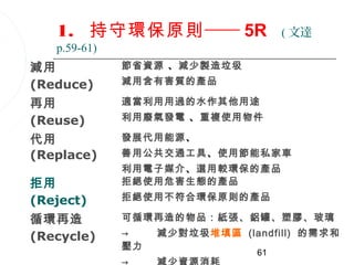 1. 持守環保原則 ── 5R                   ( 文達
   p.59-61)
減用            節省資源 、減少製造垃圾

(Reduce)      減用含有害質的產品

再用            適當利用用過的水作其他用途

(Reuse)       利用廢氣發電 、重複使用物件

代用            發展代用能源、
(Replace)     善用公共交通工具、使用節能私家車
              利用電子媒介、選用較環保的產品
拒用            拒絕使用危害生態的產品

(Reject)      拒絕使用不符合環保原則的產品

循環再造          可循環再造的物品：紙張、鋁罐、塑膠、玻璃

(Recycle)     →    減少對垃圾堆填區 (landfill) 的需求和
              壓力
                                61
 