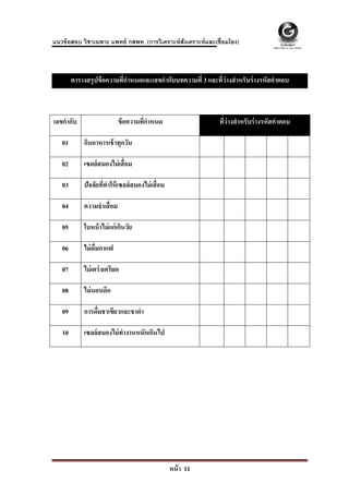  
 
แนวข้ อสอบ วิชาเฉพาะ แพทย์ กสพท. (การวิเคราะห์ สังเคราะห์ และเชื่อมโยง)



         ตารางสรุ ปข้ อความทีกาหนดและเลขกํากับบทความที่ 3 และทีว่างสํ าหรับร่ างรหัสคําตอบ
                             ่ํ                                ่



เลขกํากับ                     ข้ อความทีกาหนด
                                        ่ํ                      ทีว่างสํ าหรับร่ างรหัสคําตอบ
                                                                  ่

    01       กินอาหารเช้ าทุกวัน

    02       เซลล์ สมองไม่ เสื่ อม

    03       ปัจจัยทีทาให้ เซลล์ สมองไม่ เสื่ อม
                     ่ ํ

    04       ความจําเสื่ อม

    05       ใบหน้ าไม่ แก่ เกินวัย

    06       ไม่ ดื่มกาแฟ

    07       ไม่ เคร่ งเครียด

    08       ไม่ นอนดึก

    09       การดื่มชาเขียวและชาดํา

    10       เซลล์ สมองไม่ ทางานหนักเกินไป
                            ํ




                                                   หน้ า 11
 
 