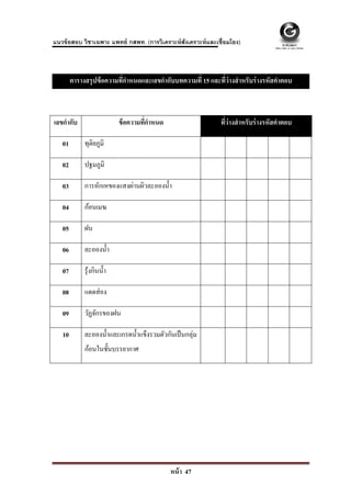  
 
แนวข้ อสอบ วิชาเฉพาะ แพทย์ กสพท. (การวิเคราะห์ สังเคราะห์ และเชื่อมโยง)



         ตารางสรุ ปข้ อความทีกาหนดและเลขกํากับบทความที่ 15 และทีว่างสํ าหรับร่ างรหัสคําตอบ
                             ่ํ                                 ่



เลขกํากับ                    ข้ อความทีกาหนด
                                       ่ํ                       ทีว่างสํ าหรับร่ างรหัสคําตอบ
                                                                  ่

    01        ทุติยภูมิ

    02        ปฐมภูมิ

    03        การหักเหของแสงผ่านผิวละอองนํ้า

    04        ก้อนเมฆ

    05        ฝน

    06        ละอองนํ้า

    07        รุ ้งกินนํ้า

    08        แดดส่ อง

    09        วัฏจักรของฝน

    10        ละอองนํ้าและเกรดนํ้าแข็งรวมตัวกันเป็ นกลุ่ม
              ก้อนในชั้นบรรยากาศ




                                               หน้ า 47
 
 