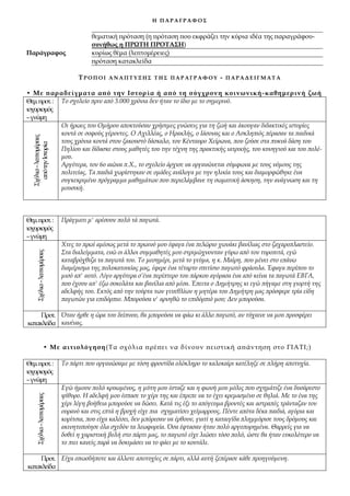Η ΠΑΡΑΓΡΑΦΟΣ


                                          θεματική πρόταση (η πρόταση που εκφράζει την κύρια ιδέα της παραγ...