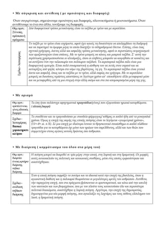 • Με σύγκριση και αντίθεση ( με ομοιότητες και διαφορές)

 Όταν συγκρίνουμε, σημειώνουμε ομοιότητες και διαφορές, πλεονεκτ...