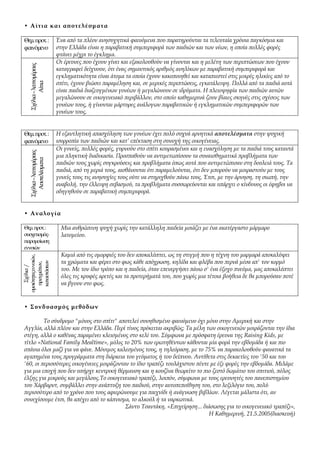 • Αίτια και αποτ ελέσματ α

Θεμ. προτ. :                Ένα από τα πλέον ανησυχητικά φαινόμενα που παρατηρούνται τα τελευτ...