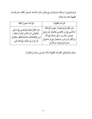 Usul Fiqh Dan Kaedah Fiqh Pdf