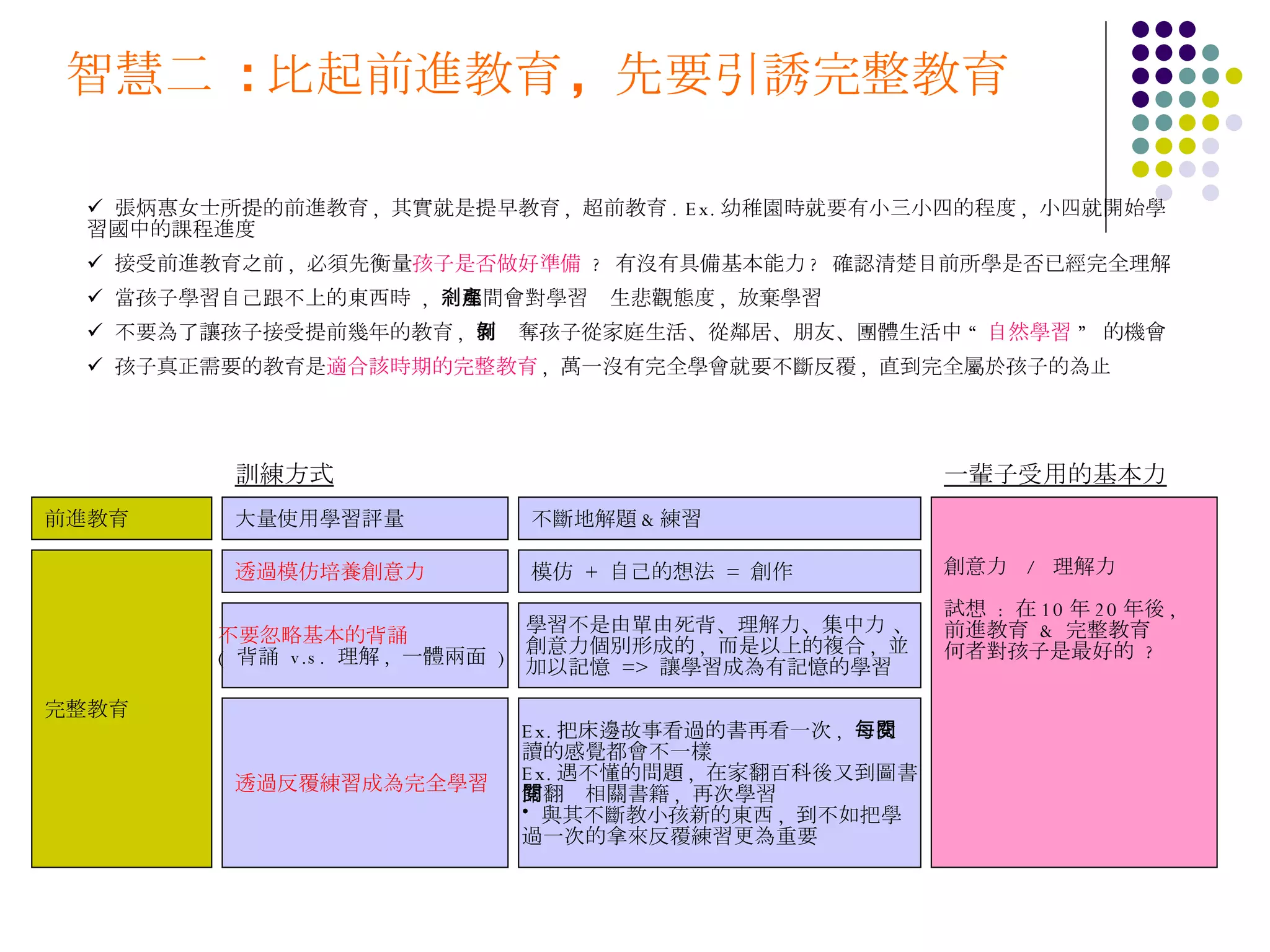 智慧二  : 比起前進教育 ,  先要引誘完整教育 前進教育 大量使用學習評量 創意力  /  理解力  試想  :  在 10 年 20 年後 , 前進教育  &  完整教育 何者對孩子是最好的  ?  訓練方式 完整教育 透過模仿培養創意力 張炳惠女士所提的前進教育 ,  其實就是提早教育 ,  超前教育 . Ex. 幼稚園時就要有小三小四的程度 ,  小四就開始學習國中的課程進度 接受前進教育之前 ,  必須先衡量 孩子是否做好準備   ?  有沒有具備基本能力 ?  確認清楚目前所學是否已經完全理解 當孩子學習自己跟不上的東西時  ,  剎那間會對學習產生悲觀態度 ,  放棄學習 不要為了讓孩子接受提前幾年的教育 ,  而剝奪孩子從家庭生活、從鄰居、朋友、團體生活中 “  自然學習  ”  的機會 孩子真正需要的教育是 適合該時期的完整教育 ,  萬一沒有完全學會就要不斷反覆 ,  直到完全屬於孩子的為止  不要忽略基本的背誦 (  背誦  v.s.  理解 ,  一體兩面  )  透過反覆練習成為完全學習 學習不是由單由死背、理解力、集中力 、 創意力個別形成的 ,  而是以上的複合 ,  並 加以記憶  =>  讓學習成為有記憶的學習 模仿  +  自己的想法  =  創作  不斷地解題 & 練習 Ex. 把床邊故事看過的書再看一次 ,  每次閱 讀的感覺都會不一樣 Ex. 遇不懂的問題 ,  在家翻百科後又到圖書 館翻閱相關書籍 ,  再次學習 與其不斷教小孩新的東西 ,  到不如把學 過一次的拿來反覆練習更為重要 一輩子受用的基本力 