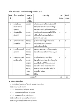 3. โครงสร้างรายวิชา และหน่วยการเรียนรู้ รายวิชา ส 32102
ลาดับ ชื่อหน่วยการเรียนรู้ มาตรฐาน                     สาระสาคัญ                    เวลา น้าหนัก
  ที่                      การเรียนรู้                                            (ชั่วโมง) คะนน
                            /ตัวชี้วัด
 1.    เครื่องมือและ      ส 5.1 (1)    เครื่องมือและเทคโนโลยีทางภูมิศาสตร์ที่     9         15
       เทคโนโลยีทาง                    ให้ข้อมูลข่าวสารและการนาเสนอข้อมูล
       ภูมิศาสตร์                      ประยุกต์ใช้งานต่าง ๆ ได้อย่างหลากหลาย
 2.    ปฏิสัมพันธ์เชิง    ส 5.1 (1)    การเปลี่ยนแปลงทางกายภาพที่ก่อให้เกิด       12        20
       ภูมิศาสตร์         ส 5.1 (3)    ภูมิสังคมใหม่ของโลกจากปัจจัยทาง
                                       ภูมิศาสตร์และธรรมชาติ
 3.    ภูมิศาสตร์โลกและ ส 5.1 (1)      ภูมิลักษณ์ของแต่ละภูมิภาคเป็นปัจจัย        15        25
       ประเทศไทย          ส 5.2 (4)    กาหนดสังคม วัฒนธรรมอันเป็น
                                       เอกลักษณ์แต่ละท้องถิ่น
 4.    การเปลี่ยนแปลงเชิง ส 5.1 (1)    ปรากฏการณ์ทางธรรมชาติมีผลกระทบต่อ          9         15
       ภูมิศาสตร์         ส 5.1 (2)    สิ่งแวดล้อมและการดาเนินชีวิตของมนุษย์
                          ส 5.1 (4)
 5.    ทรัพยากรธรรมชาติ ส 5.1 (4)      มนุษย์กับทรัพยากรธรรมชาติและ               15        25
       และสิ่งแวดล้อม     ส 5.2 (1)    สิ่งแวดล้อมมีการพึ่งพาอาศัยซึ่งกันและกัน
                          ส 5.2 (2)    มนุษย์เป็นผู้กระทาให้เกิดผลกระทบกับ
                          ส 5.2 (3)    สิ่งแวดล้อม ดังนั้น มนุษย์จึงต้องจัดการ
                          ส 5.2 (4)    ทรัพยากรธรรมชาติและสิ่งแวดล้อมให้
                          (World       สมดุลเพื่อการพัฒนา
                          Class)       ที่ยั่งยืน
                                 รวมตลอดปี                                             60    100

4. แนวการวัดประเมินผล
 4.1 คะแนนด้านต่าง ๆ ของรายวิชา 100 คะแนน ประกอบด้วย
  4.1.1 ด้านความรู้ 50 คะแนน
   4.1.1.1 คะแนนเก็บระหว่างภาค 20 คะแนน
   4.1.1.2 คะแนนสอบระหว่างภาค 10 คะแนน
   4.1.1.3 คะแนนสอบปลายภาค 20 คะแนน
  4.1.2 ด้านทักษะ 30 คะแนน (เก็บระหว่างภาค)
  4.1.3 ด้านคุณลักษณะอันพึงประสงค์ 20 คะแนน
 