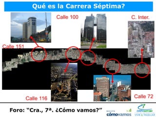 Qué es la Carrera Séptima?
                        Calle 100          C. Inter.




Calle 151




            Calle 116                       Calle 72

  Foro: “Cra., 7ª. ¿Cómo vamos?”
 