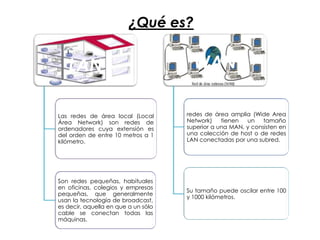 ¿Qué es?


   LAN                                 WAN

Las redes de área local (Local       redes de área amplia (Wide Area
Área Network) son redes de           Network)    tienen  un    tamaño
ordenadores cuya extensión es        superior a una MAN, y consisten en
del orden de entre 10 metros a 1     una colección de host o de redes
kilómetro.                           LAN conectadas por una subred.




Son redes pequeñas, habituales
en oficinas, colegios y empresas
                                     Su tamaño puede oscilar entre 100
pequeñas, que generalmente
                                     y 1000 kilómetros.
usan la tecnología de broadcast,
es decir, aquella en que a un sólo
cable se conectan todas las
máquinas.
 