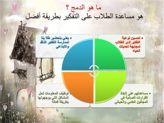 ‫• ٌعنً بتحضٌر طال بنا‬        ‫• تحسٌن نوعٌة‬
 ‫لممارسة التفكٌر الناقد‬    ‫التفكٌر لدى الطالب‬
               ‫واالبداعً‬     ‫لمجابهة تحدٌات‬
                                       ‫الحٌاه‬




 ‫• توظٌف المعلومات لحل‬         ‫• مساعدتهم على اتخاذ‬
‫المشاكل التً ٌوجهونها‬          ‫القرارات الصائبة فً‬
         ‫بطرٌقة فعالة‬      ‫المجالٌن العلمً والحٌاتً‬
 